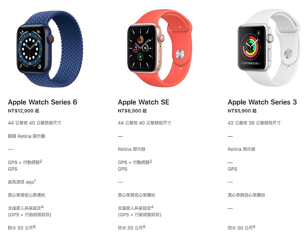 Apple Watch Series 6 GPS+LTE版44mm 紅色鋁金屬錶殼配紅色運動錶帶